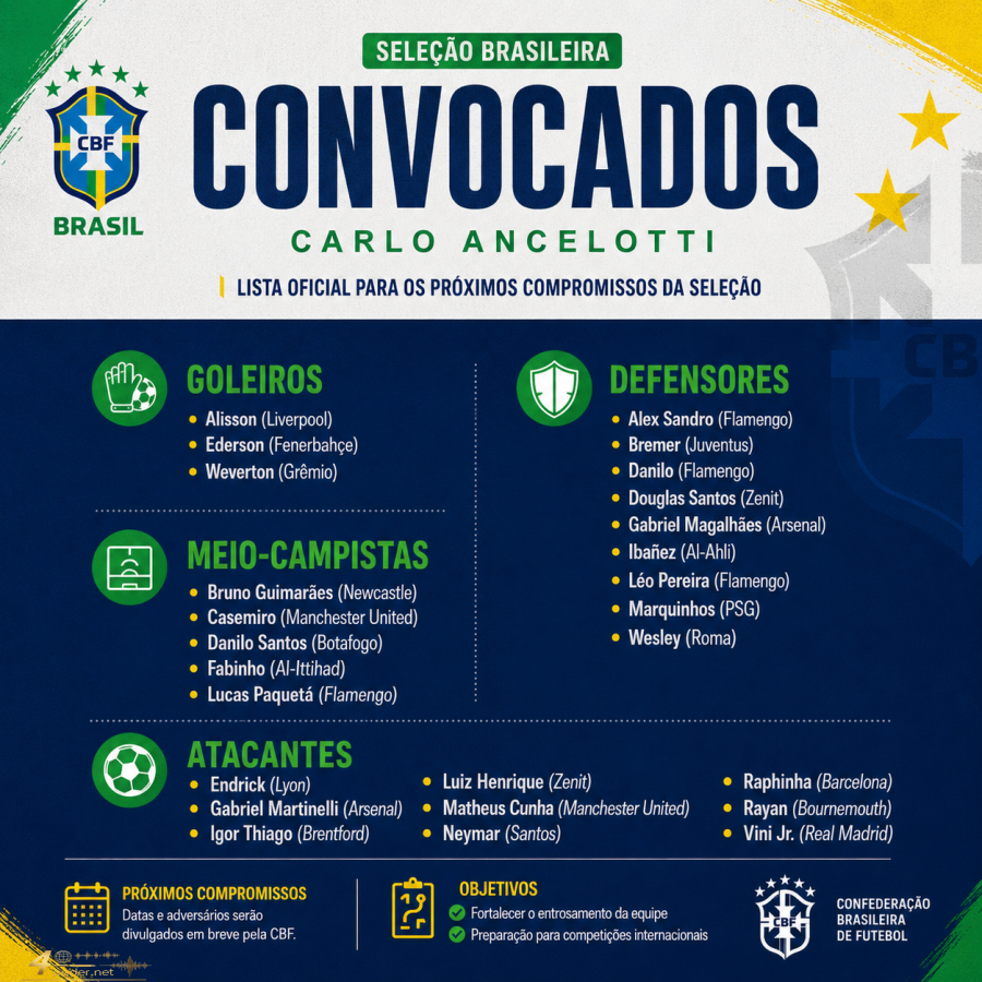 Ancelotti convoca Seleção com Neymar, Casemiro e jovens promessas