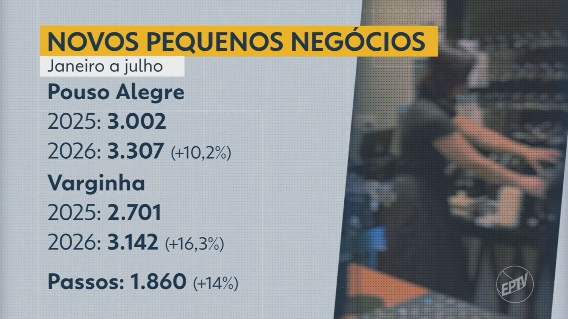 VÍDEOS: Bom Dia Cidade Sul de Minas de terça-feira, 8 de setembro de 2026